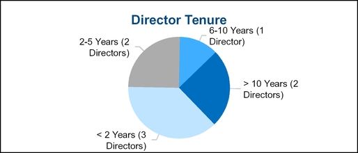 chart-03971a02.jpg